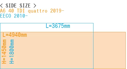 #A6 40 TDI quattro 2019- + EECO 2010-